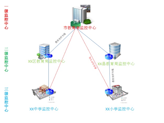 某市教育監控中心